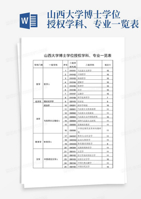 山西大学博士学位授权学科、专业一览表