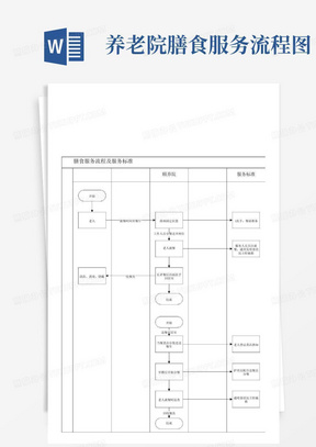 养老院膳食服务流程图