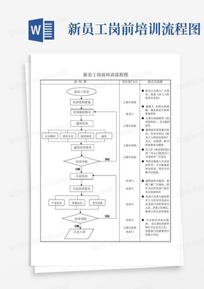 新员工岗前培训流程图