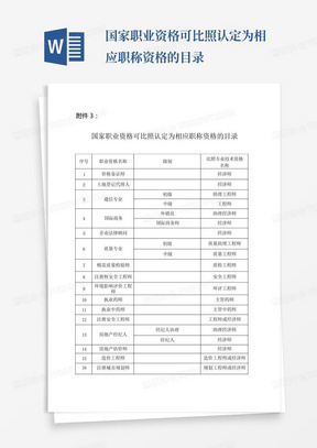 国家职业资格可比照认定为相应职称资格的目录