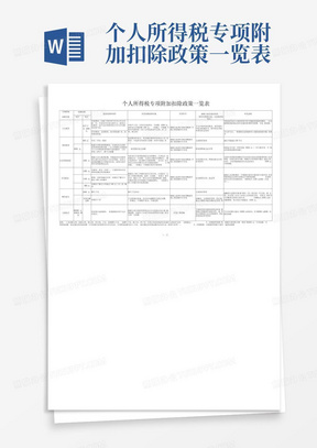 个人所得税专项附加扣除政策一览表