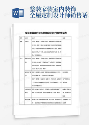 整装家装室内装饰全屋定制设计师销售话术