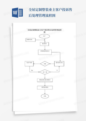 全屋定制整装业主客户投诉售后处理管理流程图