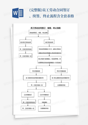 (完整版)员工劳动合同签订、续签、终止流程含全套表格