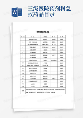 三级医院药剂科急救药品目录