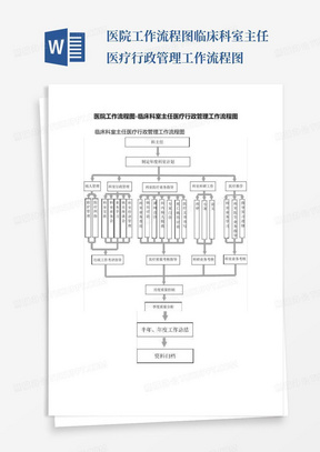 医院工作流程图-临床科室主任医疗行政管理工作流程图