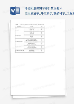 环境因素识别与评价及重要环境因素清单_环境科学/食品科学_工程科技...