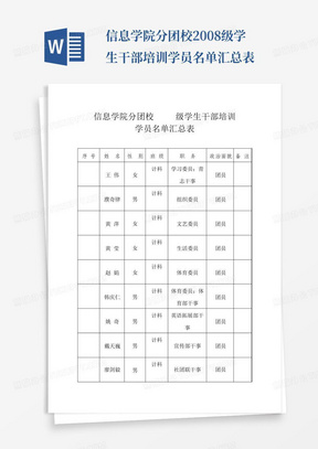 信息学院分团校2008级学生干部培训学员名单汇总表