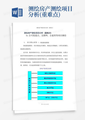 测绘房产测绘项目分析(重难点)-