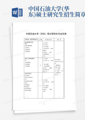 中国石油大学(华东)硕士研究生招生简章