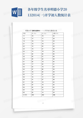 各年级学生名单明德小学2013-2014(一)开学初人数统计表