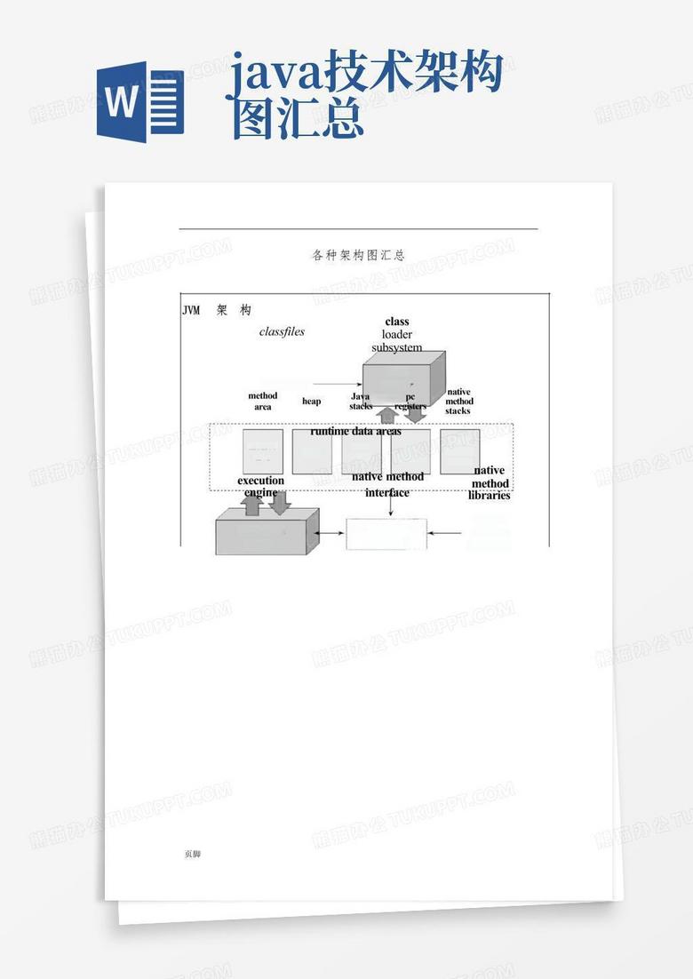 java技术架构图汇总-Word模板下载_编号qjxwyzxg_熊猫办公