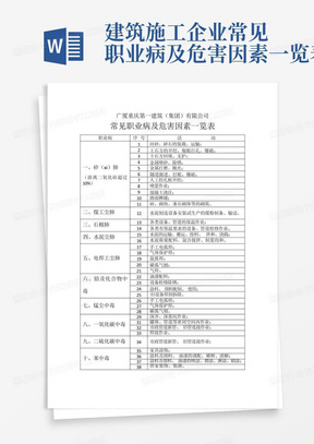 建筑施工企业常见职业病及危害因素一览表