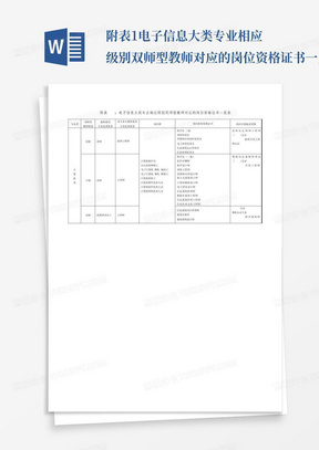 附表1电子信息大类专业相应级别双师型教师对应的岗位资格证书一览表