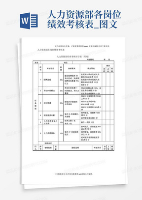 人力资源部各岗位绩效考核表_图文