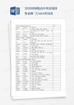 2020译林版高中英语选择性必修三Unit4单词表