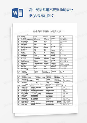 高中英语常用不规则动词表-分类(含音标)_图文