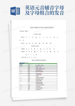 英语元音辅音字母及字母组合的发音