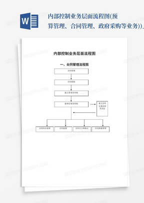 内部控制业务层面流程图(预算管理、合同管理、政府采购等业务))_...