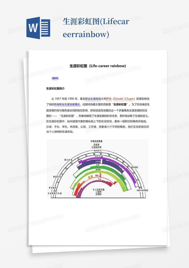 生涯彩虹图(life-careerrainbow)Word模板下载_编号lyvvrgnz_熊猫办公