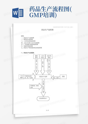 药品生产流程图(GMP培训)