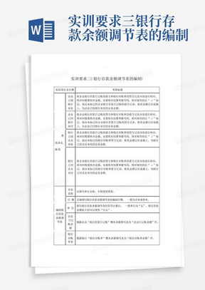 实训要求三银行存款余额调节表的编制