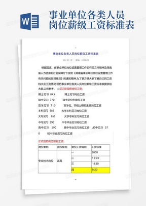 事业单位各类人员岗位薪级工资标准表