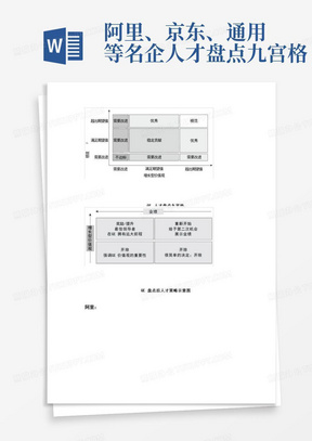 阿里、京东、通用等名企人才盘点九宫格