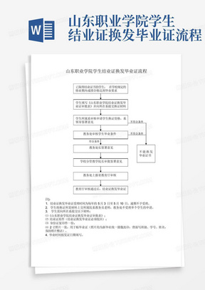 山东职业学院学生结业证换发毕业证流程