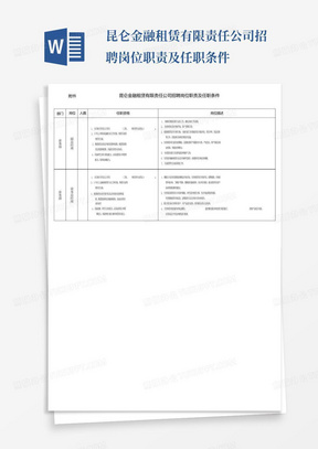 昆仑金融租赁有限责任公司招聘岗位职责及任职条件