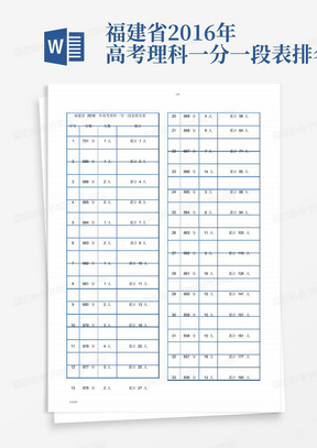 福建省2016年高考理科一分一段表排名表