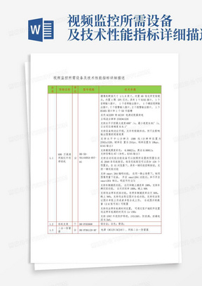 视频监控所需设备及技术性能指标详细描述