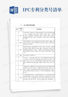 IPC专利分类号清单