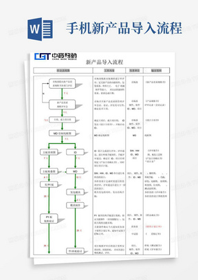 手机新产品导入流程