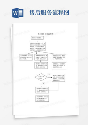 售后服务流程图