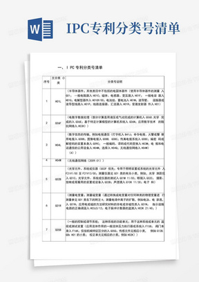 IPC专利分类号清单