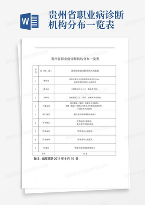 贵州省职业病诊断机构分布一览表