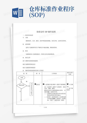 仓库标准作业程序(SOP)