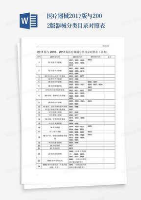 医疗器械2017版与2002版器械分类目录对照表