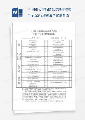 火灾隐患排查项目表 288