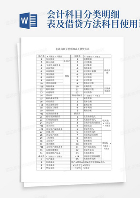 会计科目分类明细表及借贷方法科目使用说明