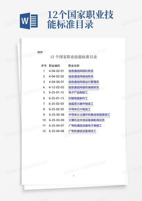 12个国家职业技能标准目录