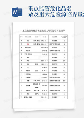 重点监管危化品名录及重大危险源临界量清单