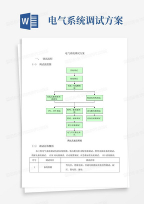 电气系统调试方案