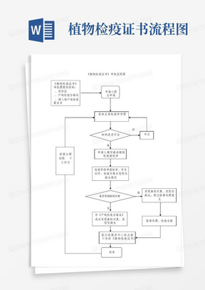 植物检疫证书流程图