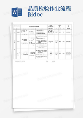 品质检验作业流程图.docx