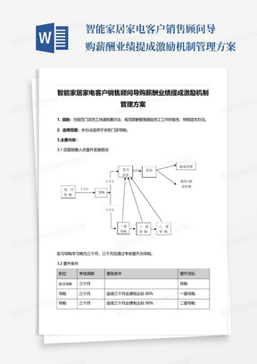 智能家居家电客户销售顾问导购薪酬业绩提成激励机制管理方案