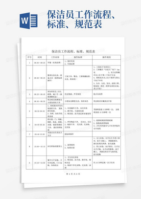 保洁员工作流程、标准、规范表