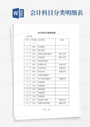 会计科目分类明细表