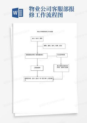 物业公司客服部报修工作流程图